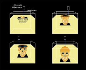 Growing the Stereolithographic model